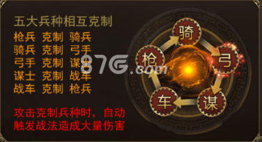 攻城三国兵种克制关系全解析