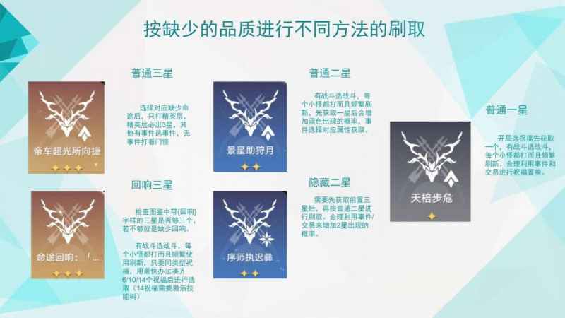 崩坏星穹铁道模拟宇宙全祝福解锁全攻略
