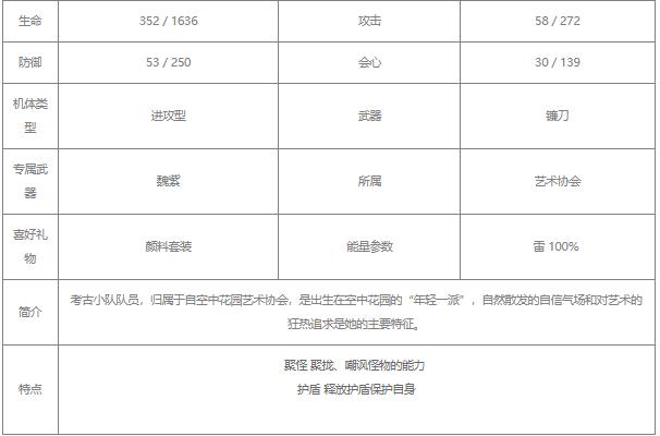 战双帕弥什艾拉·溢彩培养全攻略：值不值得练？