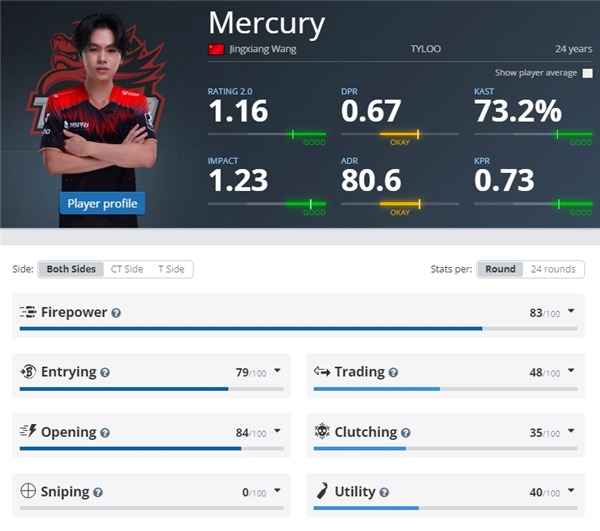 天禄TYLOO战队：CS2epls21赛场上的崛起与成员风采