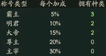 时光大爆炸十大文明活动全攻略