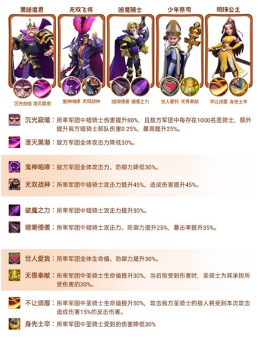 指尖领主暗骑士阵容搭配心得