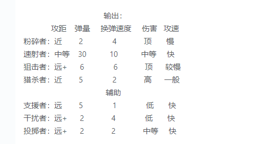 我在末世开超市的员工选择心得