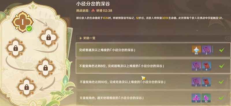 原神小径分岔的深谷绝境难度通关方法详解