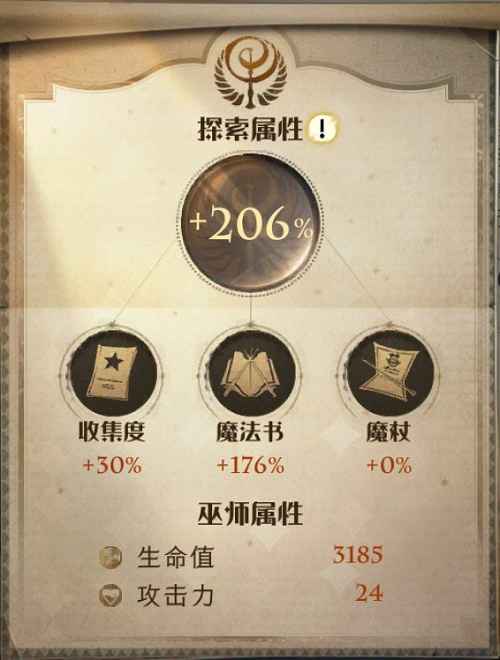 哈利波特魔法觉醒探索属性提升全攻略