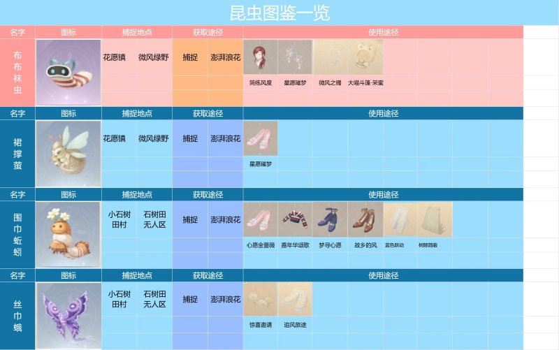 无限暖暖昆虫图鉴全解析：种类、收集方法与游戏价值深度指南