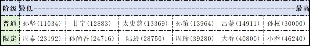 指尖无双吴国甄选会出价心得