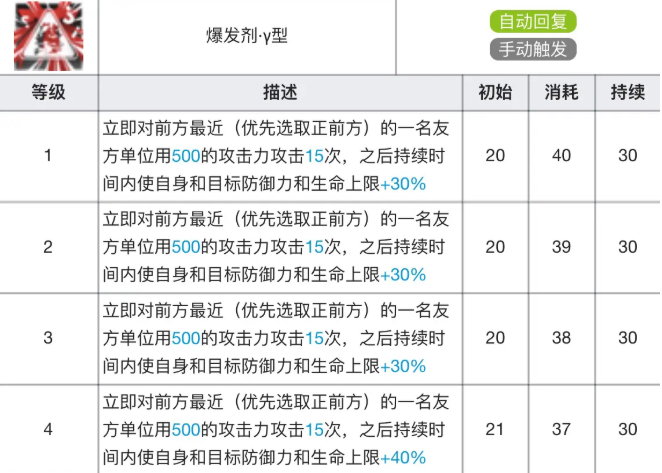 明日方舟阿专精材料详解