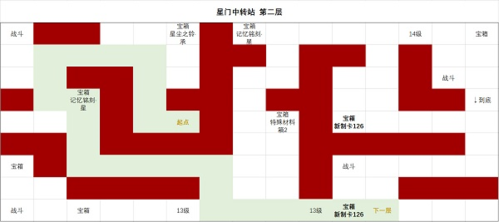 时光中的绘旅人星门中转站通关全攻略