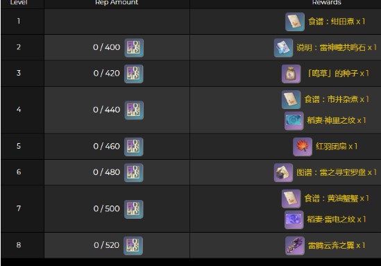 原神稻妻声望奖励全解析