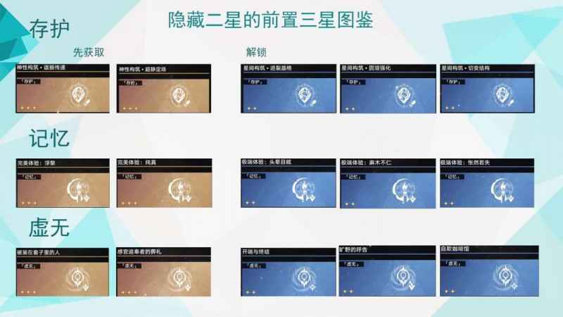 崩坏星穹铁道模拟宇宙全祝福解锁全攻略