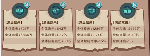 咸鱼之王正义喇叭到底强不强？全面解析其属性与技能