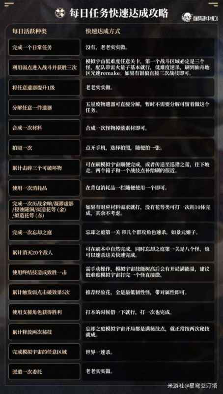 崩坏星穹铁道每日任务高效完成攻略：省时省力的任务攻略