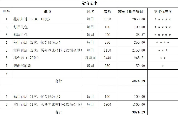 无名江湖的元宝之道：获取与消费策略全解析