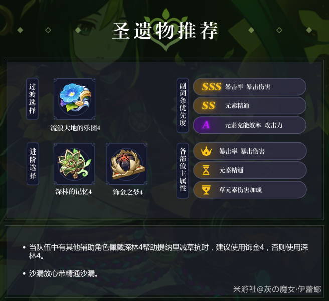 原神提纳里圣遗物词条搭配指南