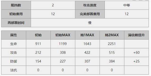明日方舟推进之王干员评测