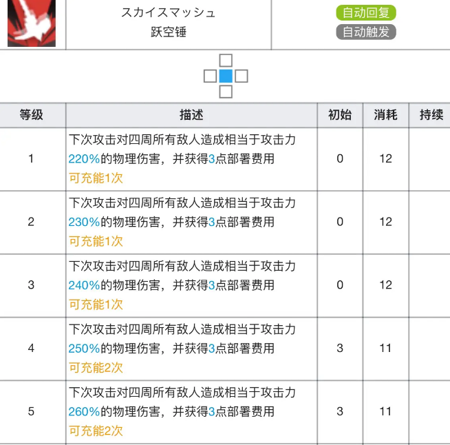 推进之王专精材料全解析