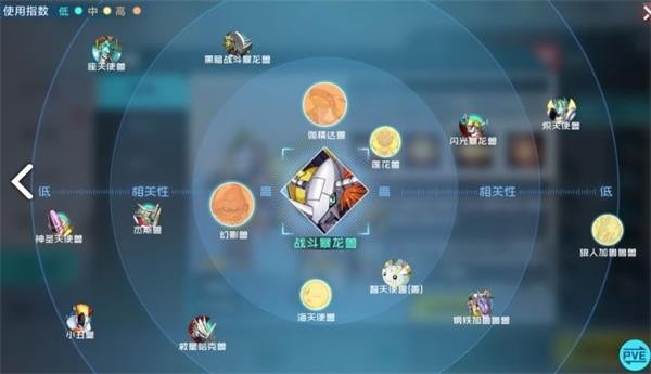 数码宝贝新世纪战斗暴龙兽PVE阵容搭配全攻略
