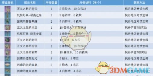 原神正义之廷建造指南：图纸获取方法详解