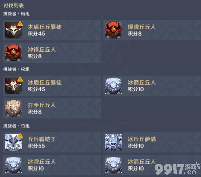 原神百人一揆第四关通关心得：火元素是关键，雷水加成也助力