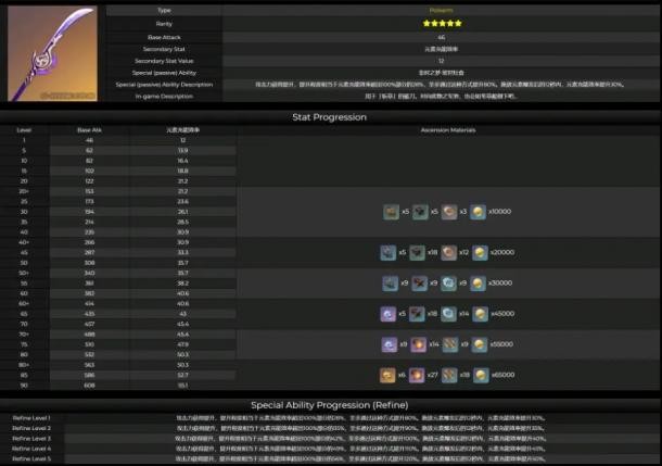 原神薙草之稻光突破材料与属性详解