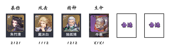 斗罗大陆魂师对决千劫猫虎阵容玩法详解