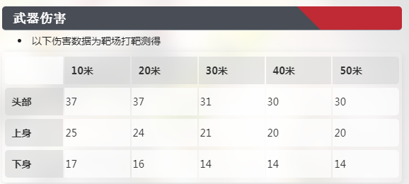 卡拉彼丘北极星评测：精准射击利器，特色与性能全解析