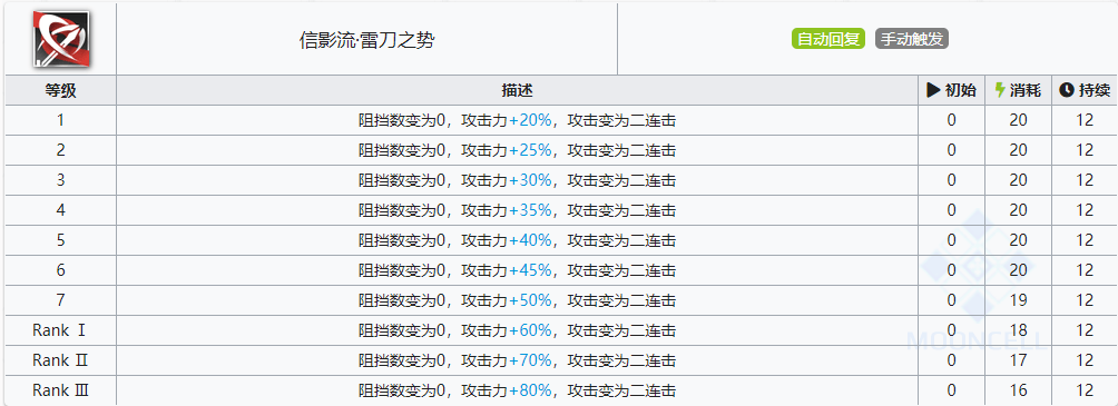 明日方舟赤东强度全解析