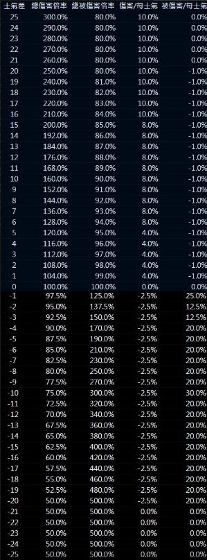 卧龙苍天陨落士气系统的重要性解析：对伤害的影响与策略运用