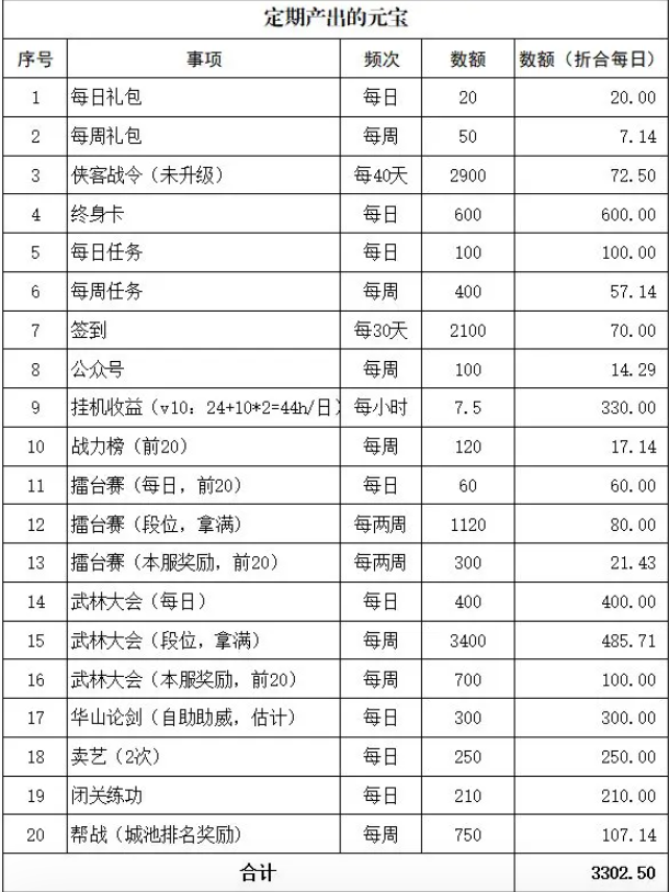 无名江湖的元宝之道：获取与消费策略全解析