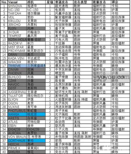 凤凰战机2战机全解析：如何选择最适合你的战机