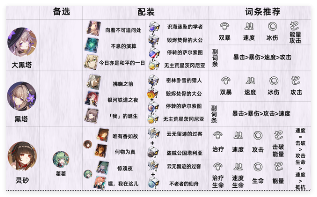 崩坏星穹铁道开拓者阵容搭配指南：核心思路与实战方案