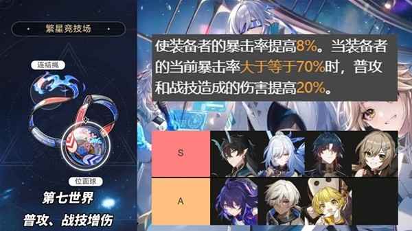 崩坏星穹铁道2.1版本3倍位面遗器角色推荐指南