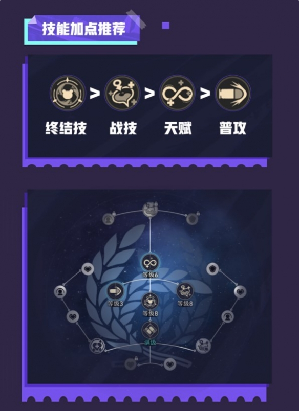 娜塔莎的搭配攻略：出装、组队与实战心得