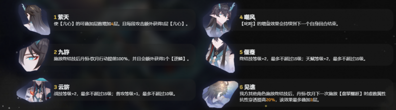 崩坏星穹铁道1.3版本饮月与符玄抽取指南：卡池角色选择与优先级分析