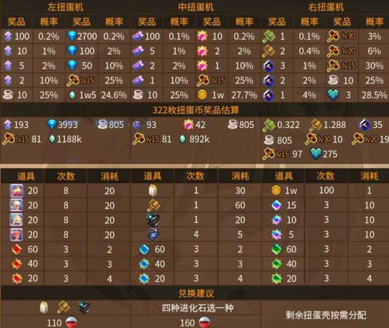 坎公骑冠剑巨型扭蛋机怎么选最划算