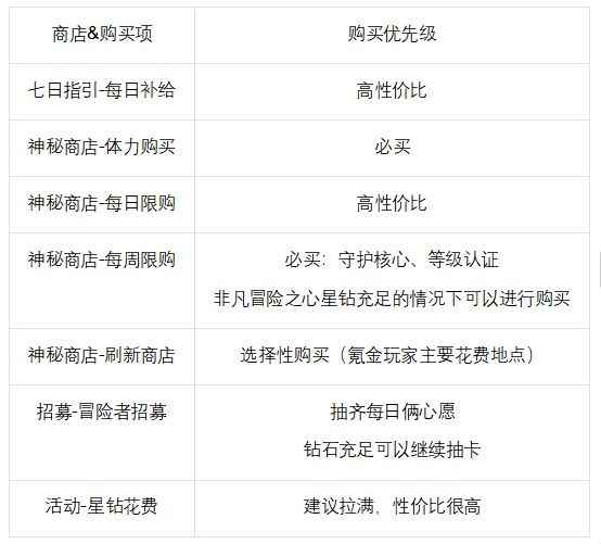 命运圣契新手入门指南：从零开始玩转游戏的全攻略