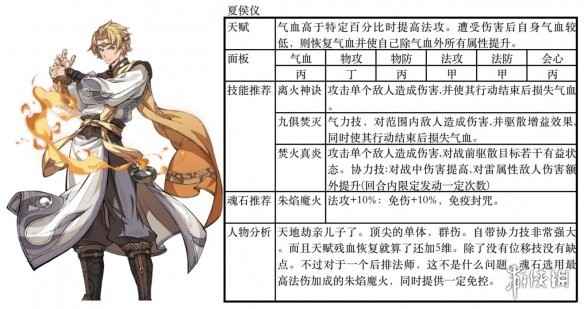 天地劫幽城再临：如何选择最适合你的英雄