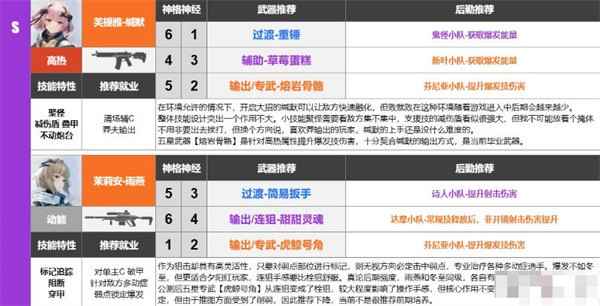 尘白禁区武器选择指南：强度排行与实战搭配