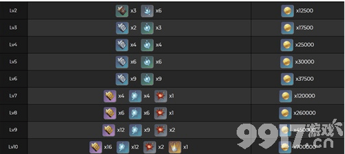 原神埃洛伊天赋突破材料全解析