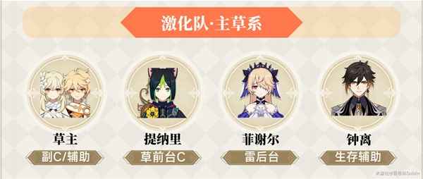原神3.0版本草主全面攻略：天赋、出装、配队详解