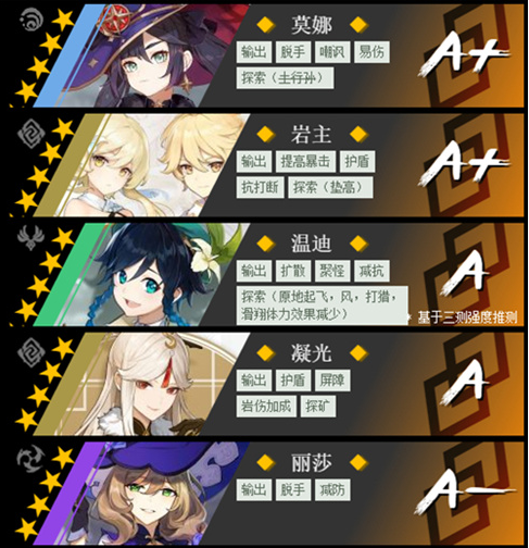 原神近接试炼任务攻略全解析