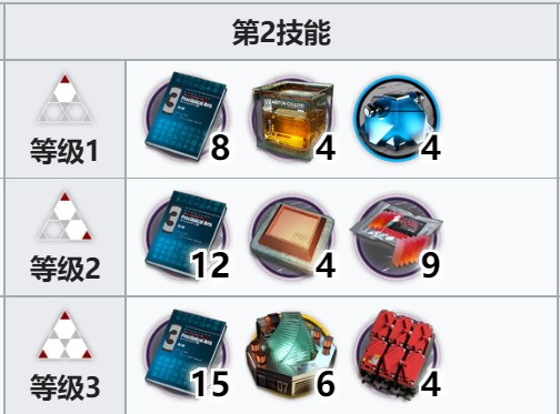 明日方舟灰烬专精材料详解