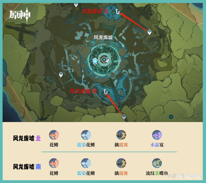 原神蒙德钓鱼全攻略