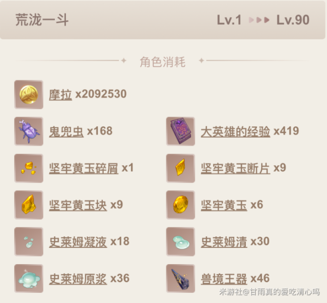 原神荒泷一斗角色突破材料汇总