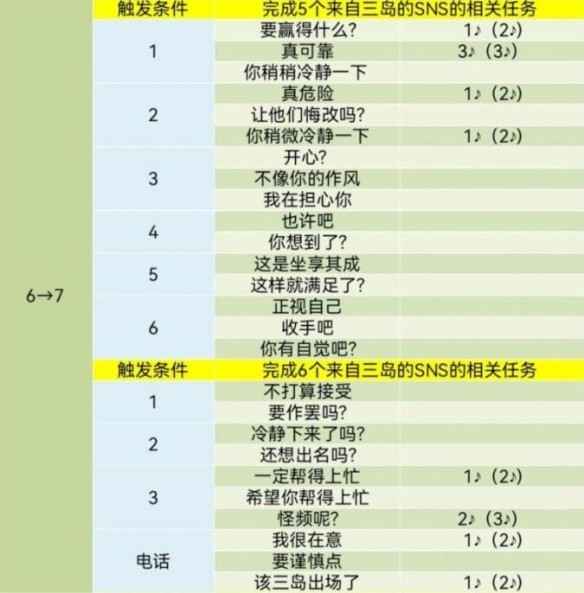 女神异闻录5皇家版：赢得三岛由辉心的对话秘籍与攻略
