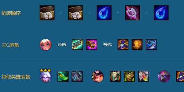 《金铲铲之战》神谕者莉莉娅九五阵容搭配详解：核心组成、羁绊选择与运营思路