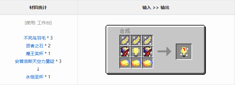 我的世界魔法金属永恒圣杯制作全攻略