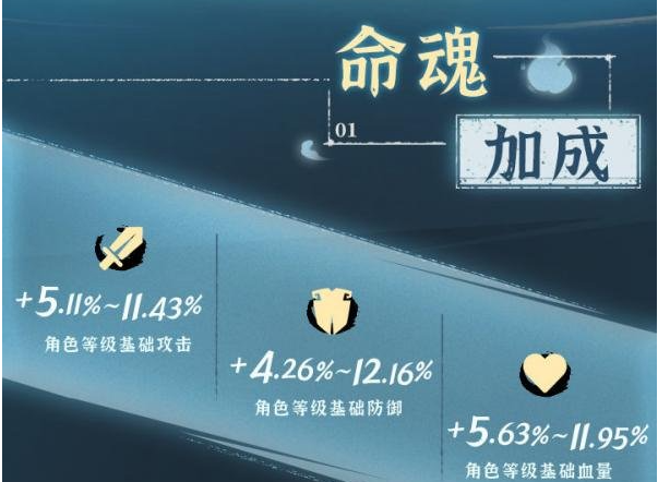 守门鬼王命魂深度解析:肉盾玩家的强力选择