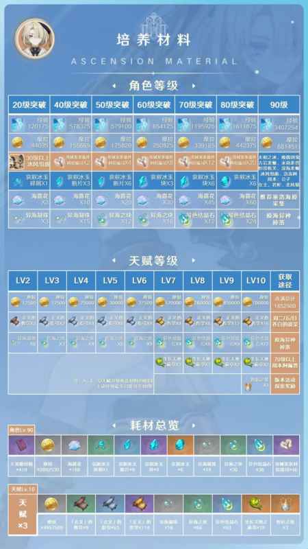 原神菲米尼突破材料获取与搭配指南